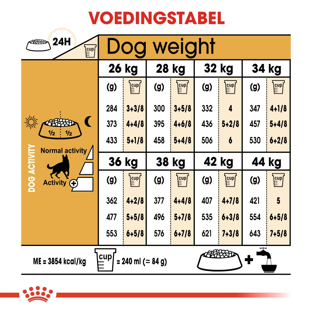 Royal Canin Berger Allemand Adult Pour Chien 11kg 4 Royal Canin Berger Allemand Adult Pour Chien 11kg – Image 2