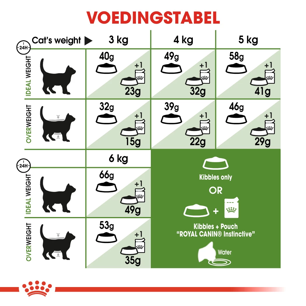 Royal Canin Outdoor Pour Chat 10kg 4 Royal Canin Outdoor Pour Chat 10kg – Image 2