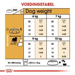 Royal Canin Pug Adult Pour Chien 1,5kg -Royal Canin 1f09598131a8cf83ce574b12b60dd2d6d0ab26dd97375c3ec79e7c813cb6ad83 2