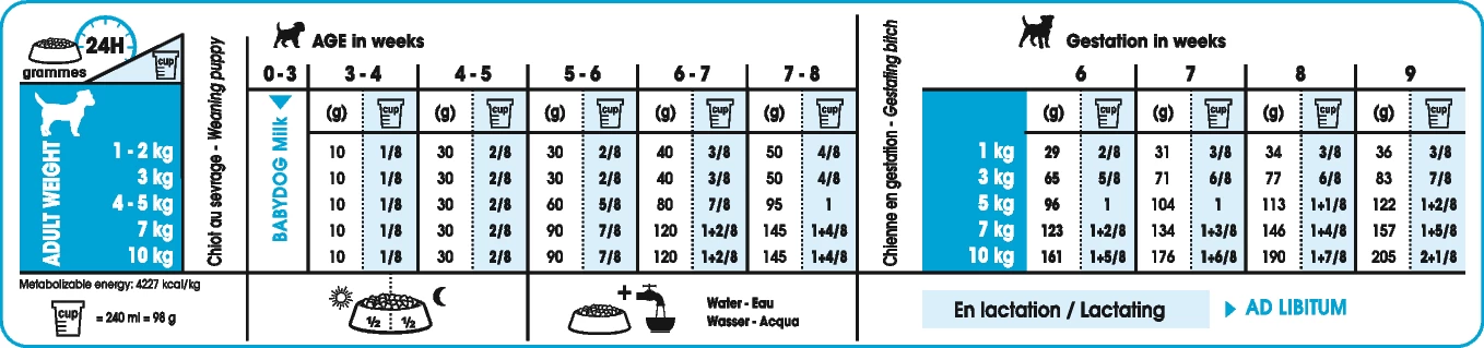 Royal Canin Mini Starter Mother & Babydog - 8Kg 4 Royal Canin Mini Starter Mother & Babydog - 8Kg – Image 2