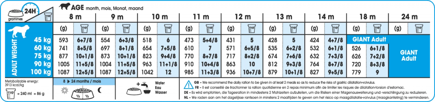 Royal Canin Giant Junior Pour Chien 15kg 4 Royal Canin Giant Junior Pour Chien 15kg – Image 2