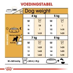 Royal Canin Schnauzer Nain Adult Pour Chien 3kg 5 Royal Canin Schnauzer Nain Adult Pour Chien 3kg -Royal Canin 41237a044ab4886a6cf85cff008de3d8353a885bfcc5142d0f1201a0bca7b60d