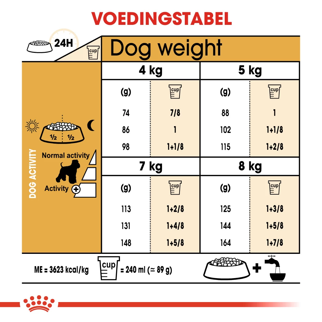 Royal Canin Schnauzer Nain Adult Pour Chien 3kg 4 Royal Canin Schnauzer Nain Adult Pour Chien 3kg – Image 2