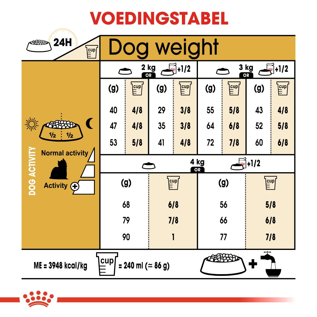 Royal Canin Yorkshire Adult Pour Chien 1,5kg 9 Royal Canin Yorkshire Adult Pour Chien 1,5kg – Image 7