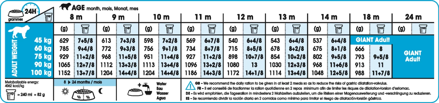 Royal Canin Giant Junior Active Pour Chien 15kg 4 Royal Canin Giant Junior Active Pour Chien 15kg – Image 2