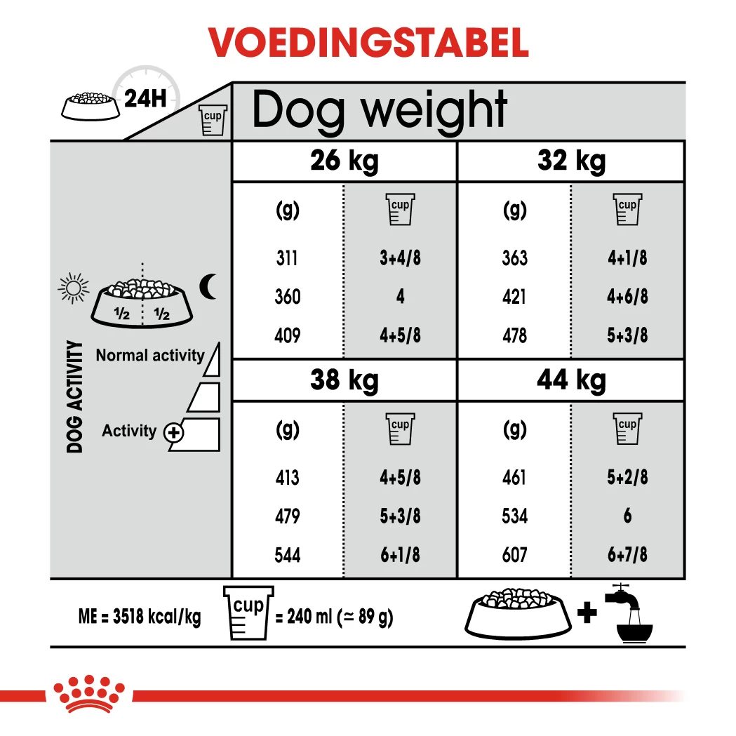 Royal Canin Joint Care Maxi Adult Pour Chien 10kg 4 Royal Canin Joint Care Maxi Adult Pour Chien 10kg – Image 2