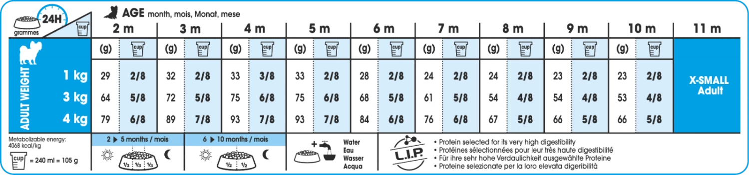 Royal Canin Extra Small Puppy 3kg 4 Royal Canin Extra Small Puppy 3kg – Image 2