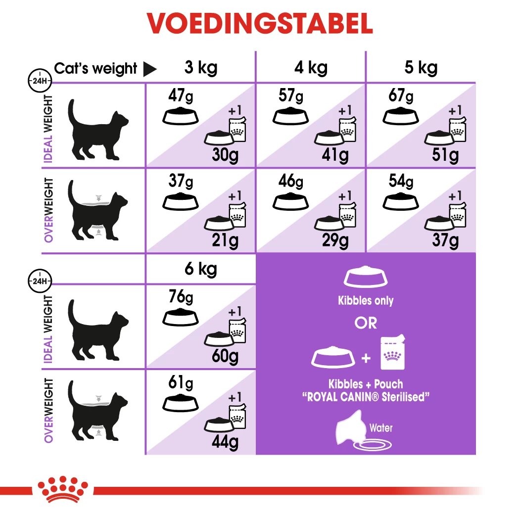 Royal Canin Sterilised Pour Chat 10kg 4 Royal Canin Sterilised Pour Chat 10kg – Image 2