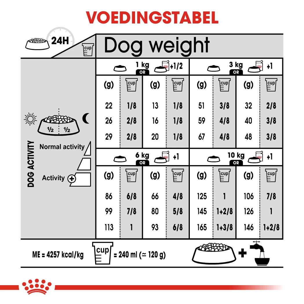 Royal Canin Digestive Care Mini Adult Pour Chien 8kg 4 Royal Canin Digestive Care Mini Adult Pour Chien 8kg – Image 2