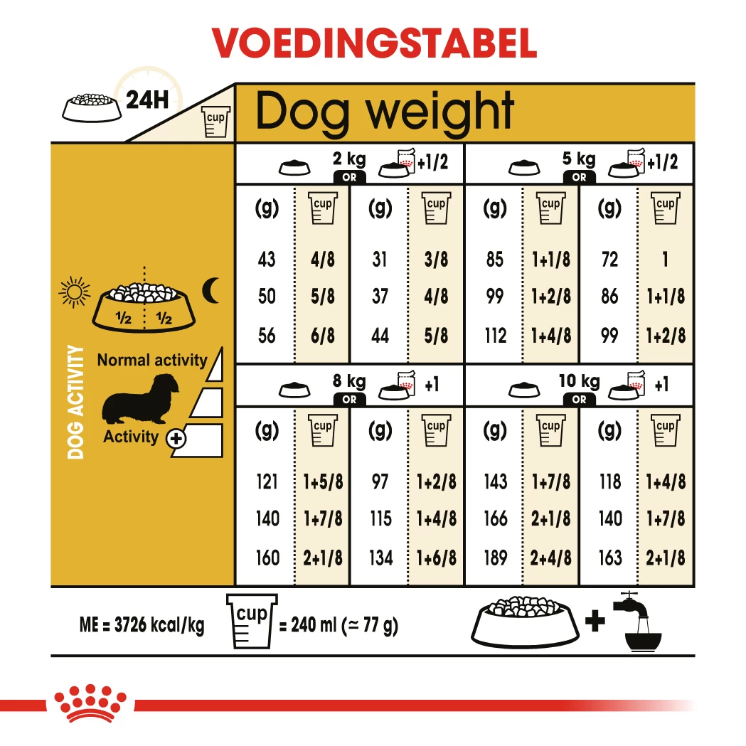Royal Canin Teckel Adult Pour Chien 7,5kg 4 Royal Canin Teckel Adult Pour Chien 7,5kg – Image 2