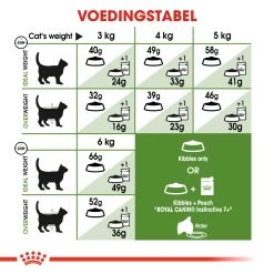 Royal Canin Outdoor 7+ Pour Chat 10kg -Royal Canin 8f7984f3cf73234e0ce45b883553167df5187de81e69656a7c70a1be5abe336f 1
