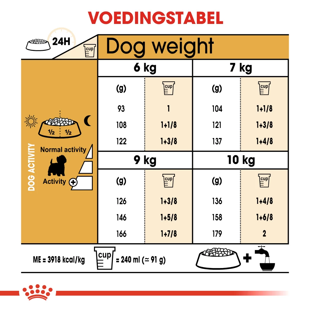 Royal Canin West Highland White Terrier Adult Pour Chien 1,5kg 4 Royal Canin West Highland White Terrier Adult Pour Chien 1,5kg – Image 2