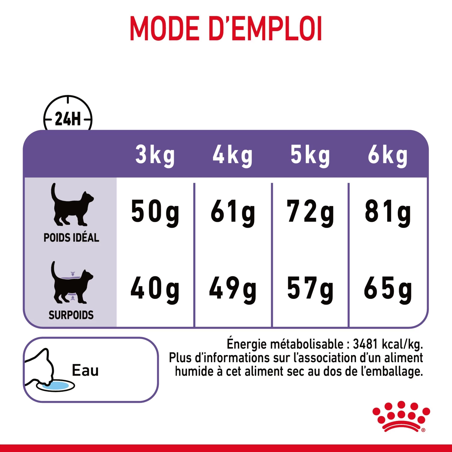 Royal Canin Appetite Control Pour Chat 2kg 11 Royal Canin Appetite Control Pour Chat 2kg – Image 9