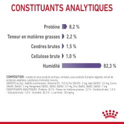 Royal Canin Appetite Control En Sauce Pour Chat 12 Sachets De 85g -Royal Canin Royal Canin Appetite Control Care Gravy Chat FR 09