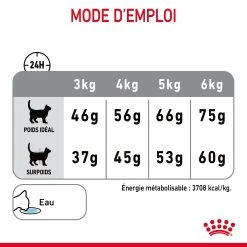 Royal Canin Dental Care Pour Chat 8kg 19 Royal Canin Dental Care Pour Chat 8kg -Royal Canin Royal Canin Dental Care Chat FR 08 2