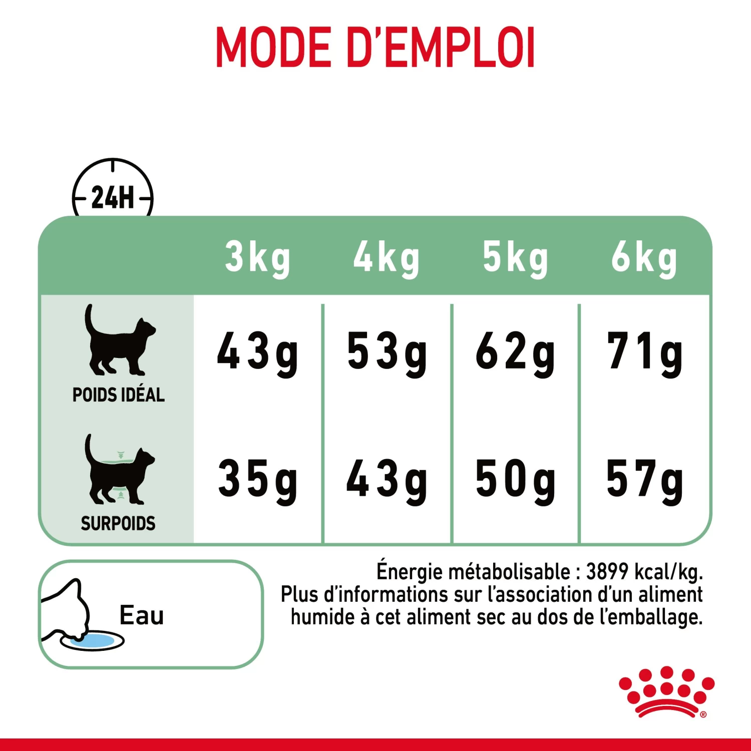 Royal Canin Digestive Care Pour Chat 10kg 11 Royal Canin Digestive Care Pour Chat 10kg – Image 9