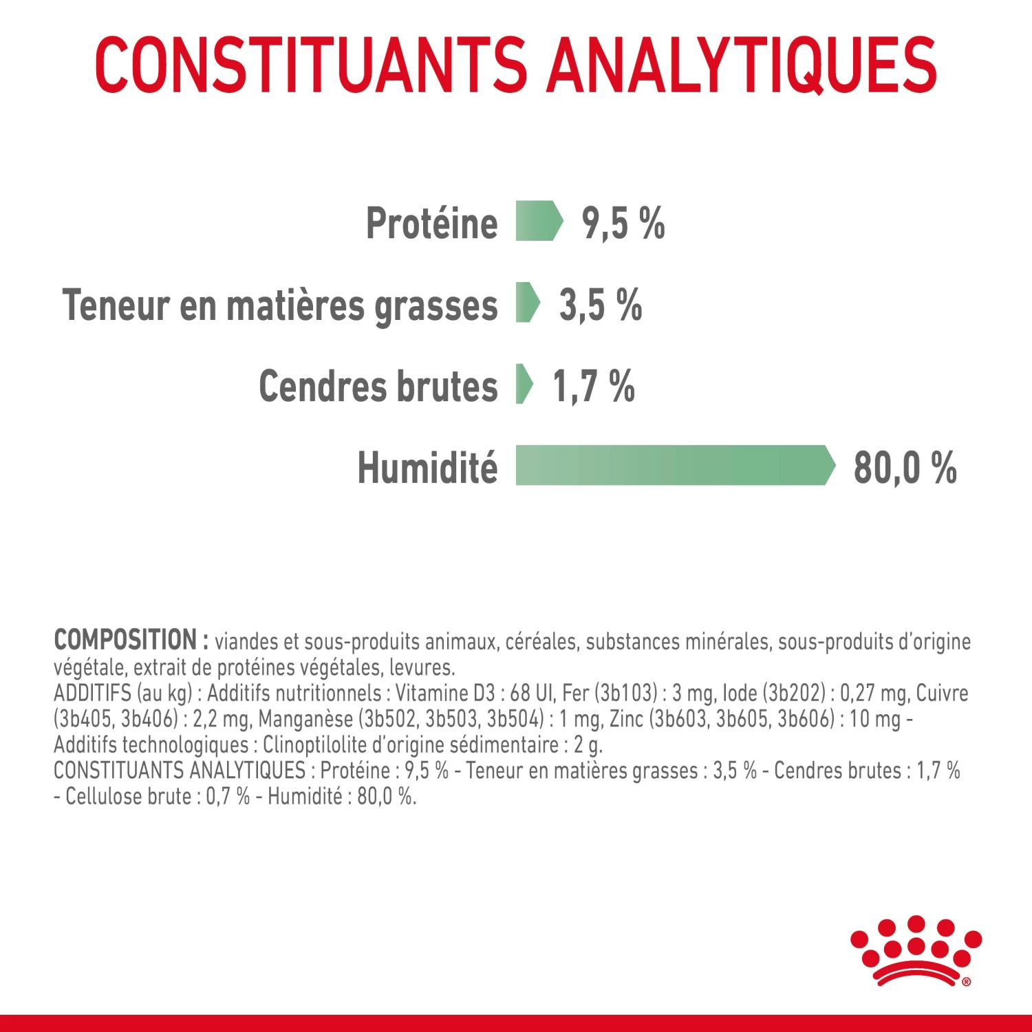 Royal Canin Digestive Care En Sauce Pour Chat 12 Sachets De 85g 12 Royal Canin Digestive Care En Sauce Pour Chat 12 Sachets De 85g – Image 10