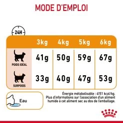 Royal Canin Hair & Skin Care Pour Chat 2kg -Royal Canin Royal Canin Hair skin Care Chat FR 09 1