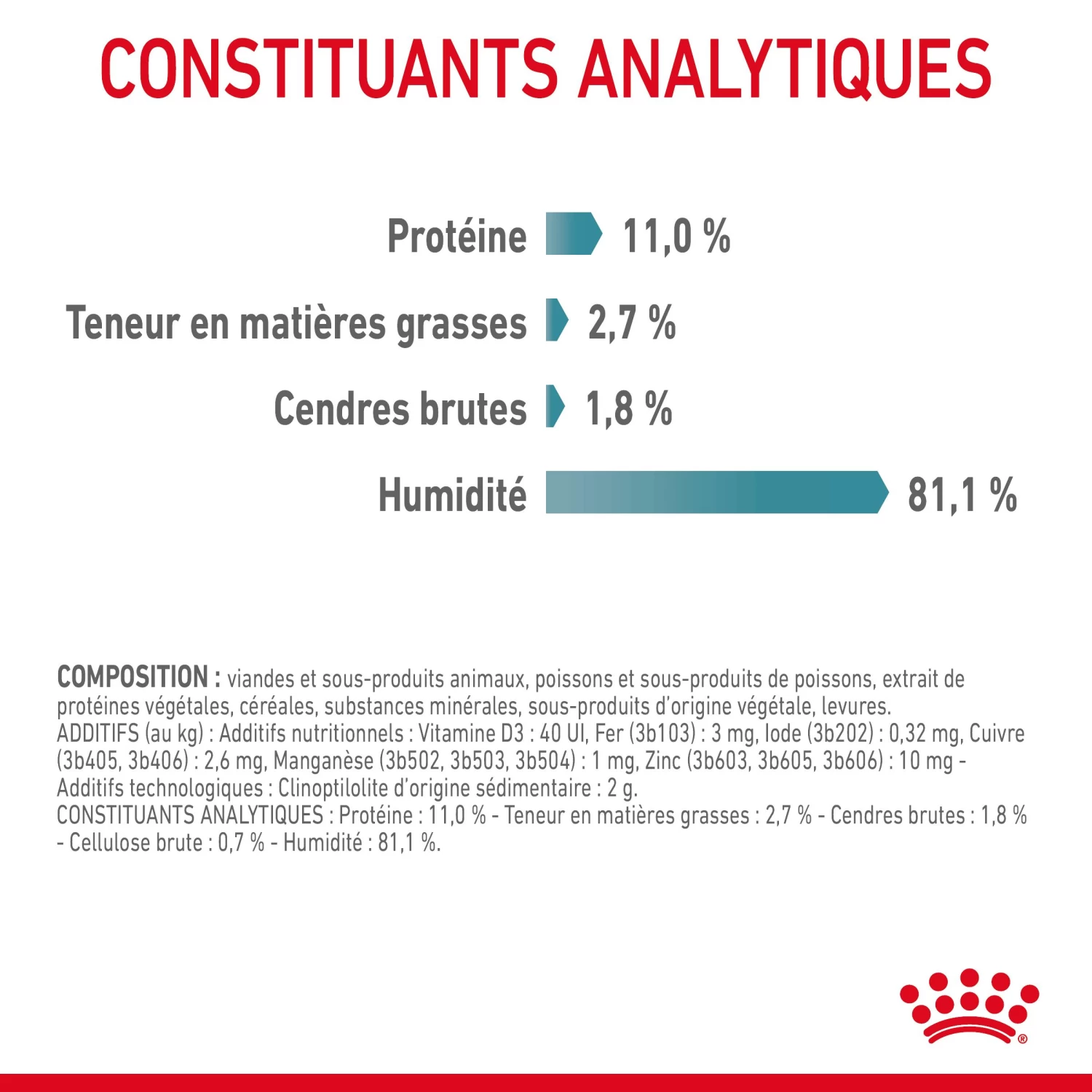 Royal Canin Hairball Care En Sauce Pour Chat 12 Sachets De 85g 11 Royal Canin Hairball Care En Sauce Pour Chat 12 Sachets De 85g – Image 9