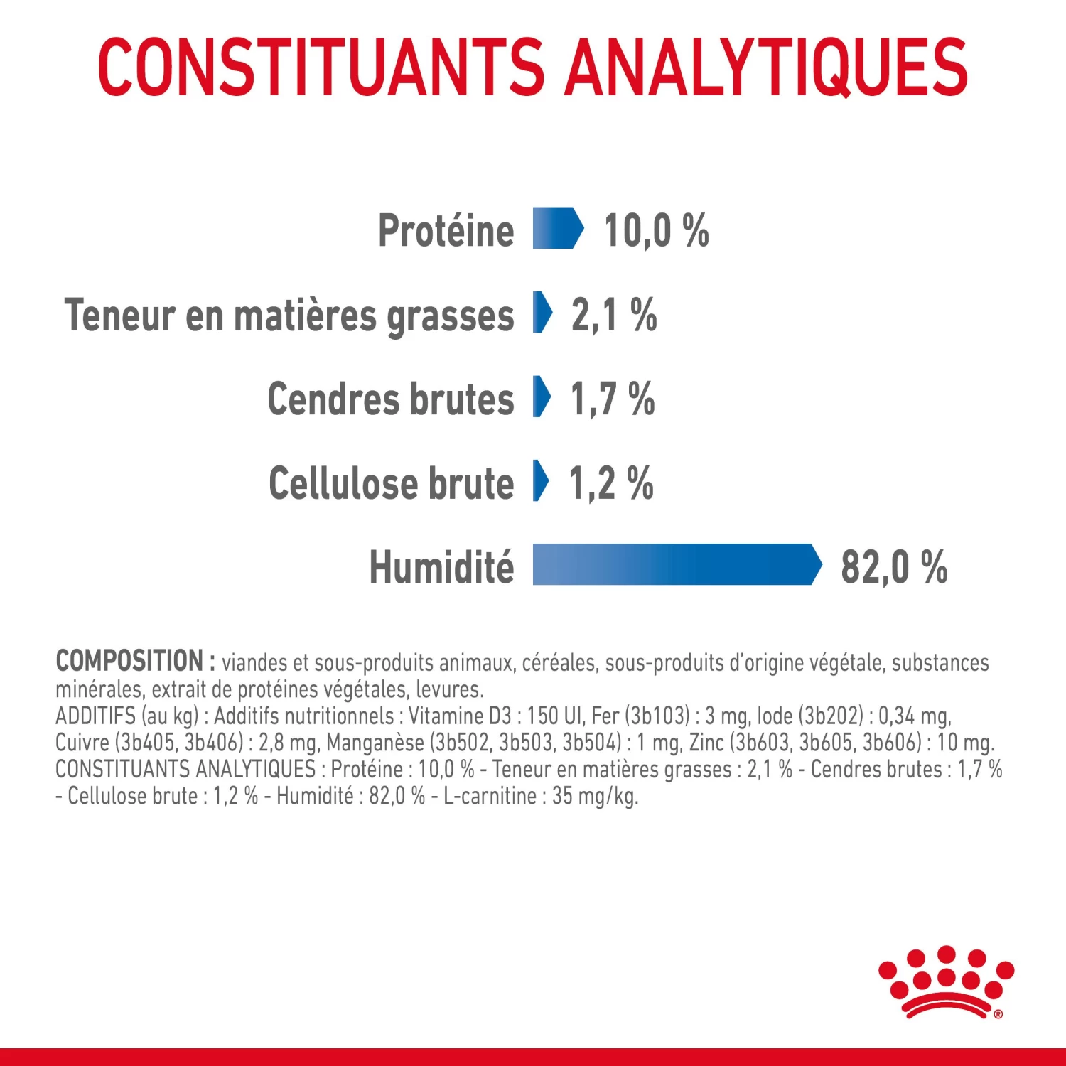 Royal Canin Light Weight Care En Sauce Pour Chat 12 Sachets De 85g 11 Royal Canin Light Weight Care En Sauce Pour Chat 12 Sachets De 85g – Image 9