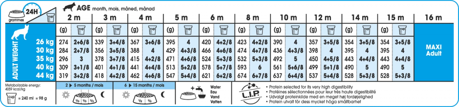 Royal Canin Maxi Puppy Active Pour Chien 15kg 4 Royal Canin Maxi Puppy Active Pour Chien 15kg – Image 2