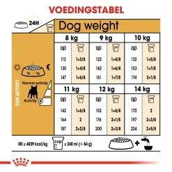 Royal Canin French Bulldog Adult Pour Chien 3kg -Royal Canin a7f8f9529a396c81205e597ffded815f63cd0d5c72f37a5880ce4e4f31cb39cd 1
