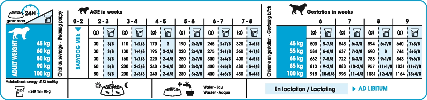 Royal Canin Giant Starter Mother & Babydog 15kg 4 Royal Canin Giant Starter Mother & Babydog 15kg – Image 2