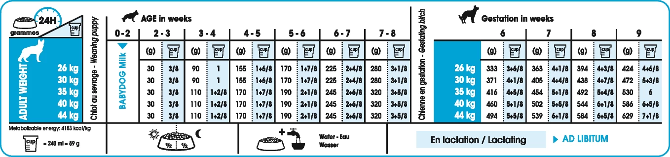 Royal Canin Maxi Starter Mother & Babydog 15kg 4 Royal Canin Maxi Starter Mother & Babydog 15kg – Image 2