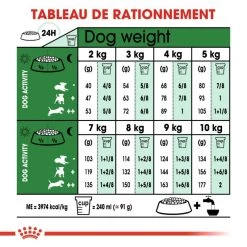 :ROYAL CANIN Mini Adulte 8+ 2kg X2 -Royal Canin fre pl ROYAL CANIN Mini Adulte 8 2kg x2 30722 5
