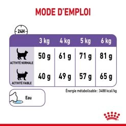 ROYAL CANIN Appetite Control Care 2kg -Royal Canin fre pl ROYAL CANIN Appetite Control Care 2kg 13157 6
