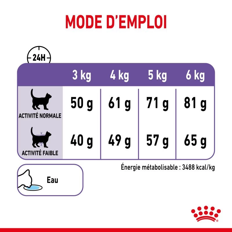 ROYAL CANIN Appetite Control Care 2kg X2 8 ROYAL CANIN Appetite Control Care 2kg X2 – Image 6