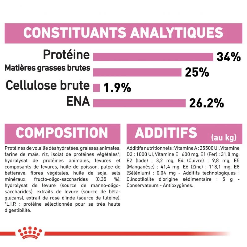 ROYAL CANIN British Shorthair Kitten 2kg 8 ROYAL CANIN British Shorthair Kitten 2kg – Image 6