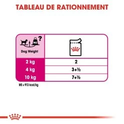 ROYAL CANIN CCN Exigent Pâté 12x85g -Royal Canin fre pl ROYAL CANIN CCN Exigent Pate 12x85g 10095 5