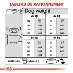 ROYAL CANIN CCN Maxi Dental Care 9kg -Royal Canin fre pl ROYAL CANIN CCN Maxi Dental Care 9kg 10068 6