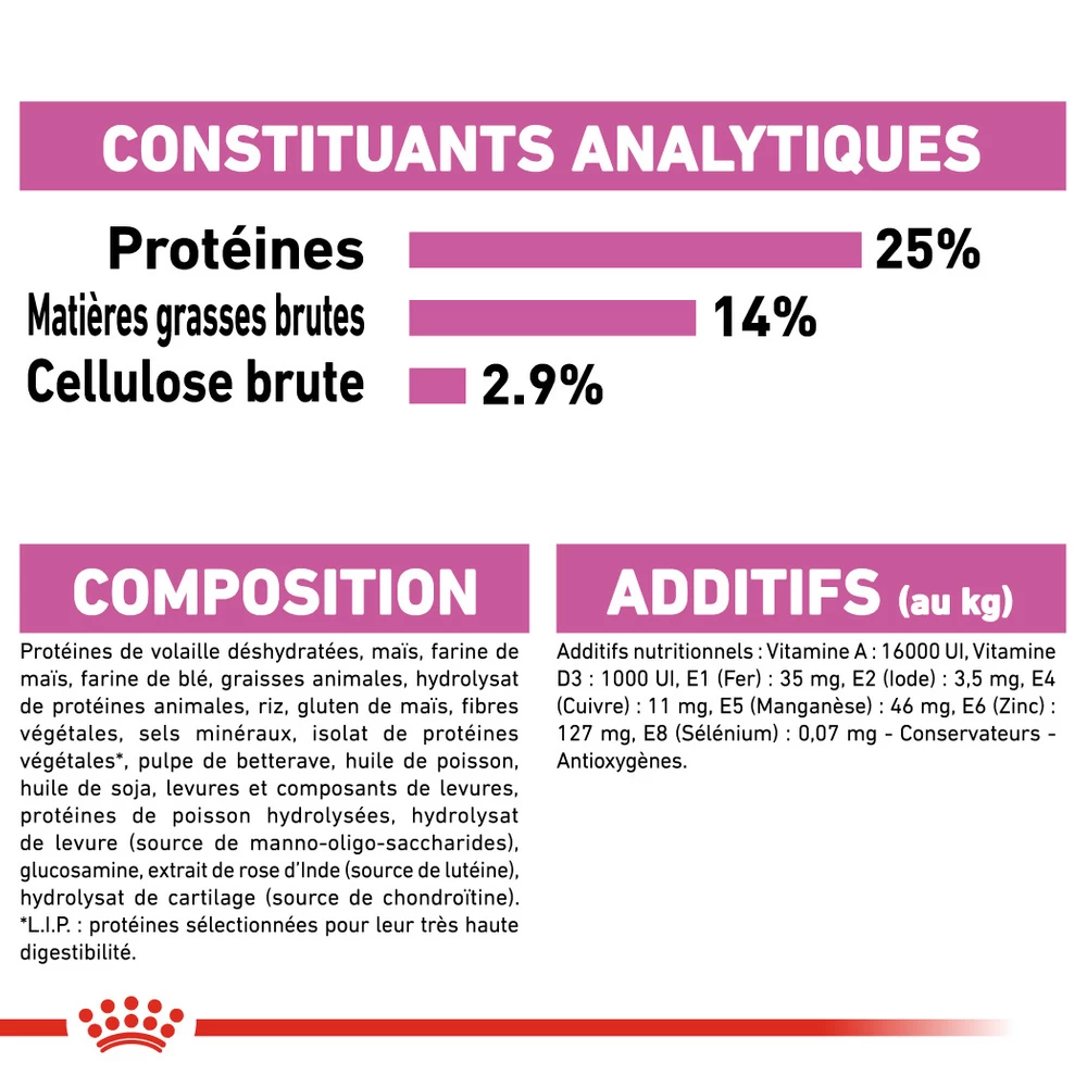 ROYAL CANIN CCN Maxi Relax Care 3kg 7 ROYAL CANIN CCN Maxi Relax Care 3kg – Image 5