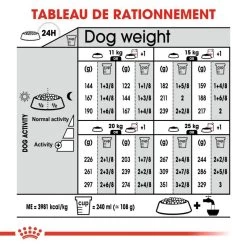 ROYAL CANIN CCN Medium Dermacomfort 3kg -Royal Canin fre pl ROYAL CANIN CCN Medium Dermacomfort 3kg 16276 6