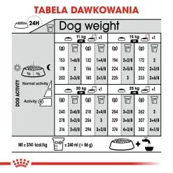 ROYAL CANIN CCN Medium Relax Care 10kg -Royal Canin fre pl ROYAL CANIN CCN Medium Relax Care 10kg 10077 6