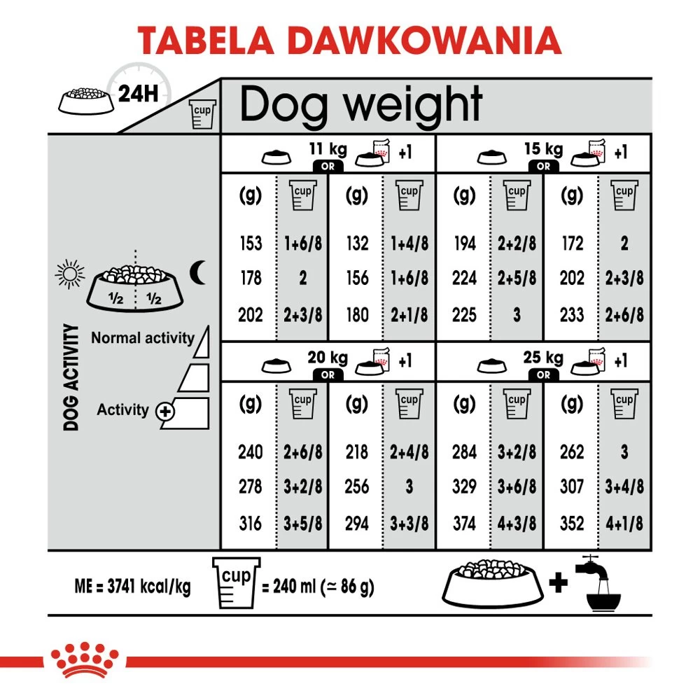 ROYAL CANIN CCN Medium Relax Care 10kg X2 7 ROYAL CANIN CCN Medium Relax Care 10kg X2 – Image 5