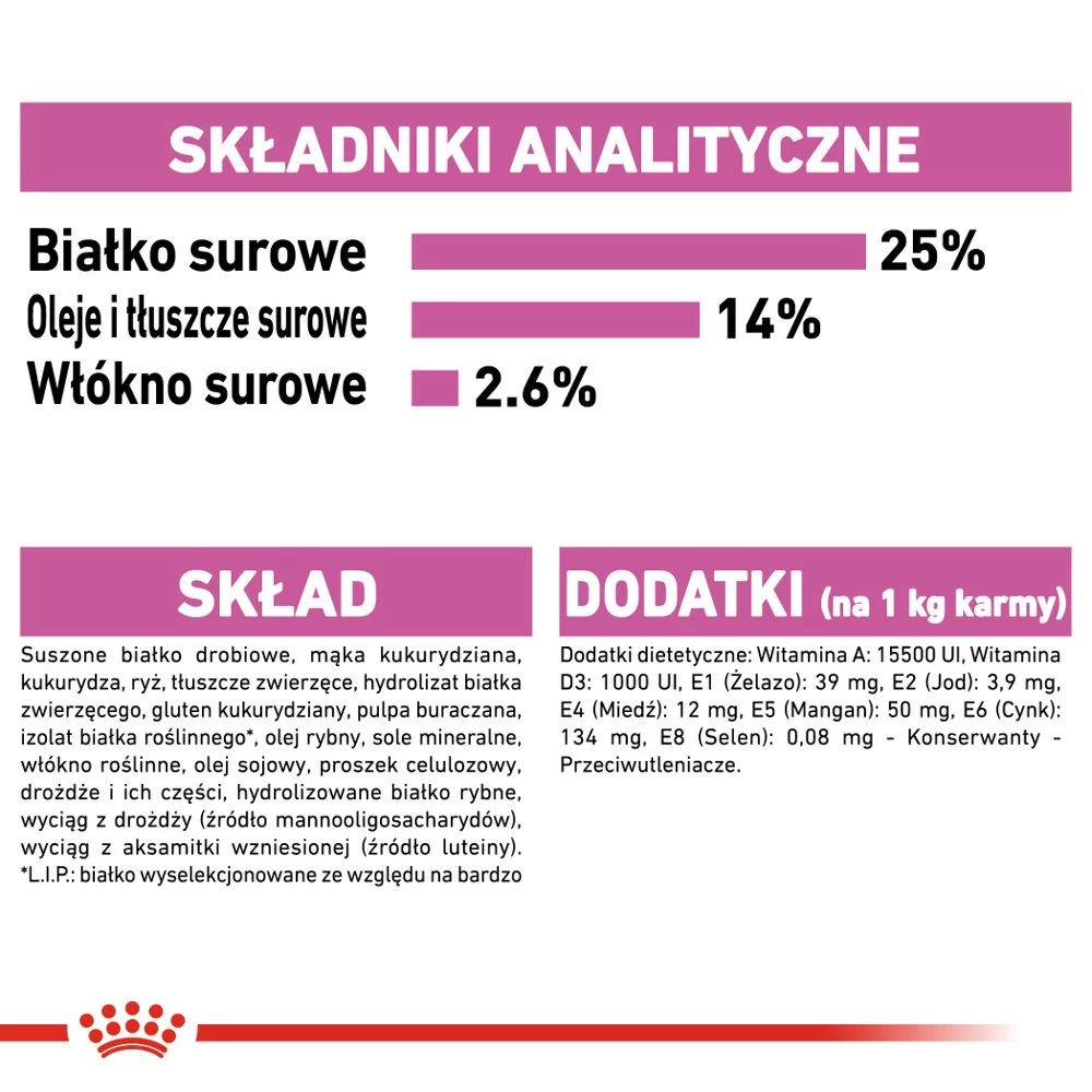 ROYAL CANIN CCN Medium Relax Care 10kg X2 8 ROYAL CANIN CCN Medium Relax Care 10kg X2 – Image 6