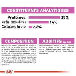 ROYAL CANIN CCN Medium Relax Care 1kg -Royal Canin fre pl ROYAL CANIN CCN Medium Relax Care 1kg 16278 3