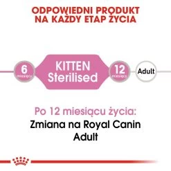 ROYAL CANIN Kitten Sterilised 12x85g 12 ROYAL CANIN Kitten Sterilised 12x85g -Royal Canin fre pl ROYAL CANIN Kitten Sterilised 12x85g 9534 5