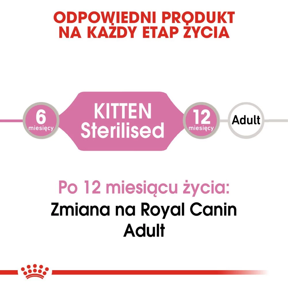 ROYAL CANIN Kitten Sterilised 12x85g 7 ROYAL CANIN Kitten Sterilised 12x85g – Image 5