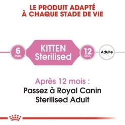 ROYAL CANIN Kitten Sterilised 2kg 13 ROYAL CANIN Kitten Sterilised 2kg -Royal Canin fre pl ROYAL CANIN Kitten Sterilised 2kg 9877 9