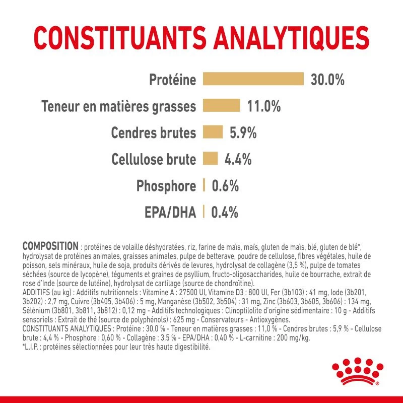 ROYAL CANIN Labrador Retriever Adult 5+ 3kg 7 ROYAL CANIN Labrador Retriever Adult 5+ 3kg – Image 5