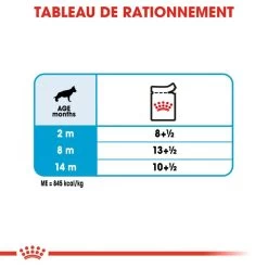ROYAL CANIN Maxi Puppy 10x140g -Royal Canin fre pl ROYAL CANIN Maxi Puppy 10x140g 9822 2