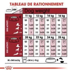 ROYAL CANIN Medium Adult 15kg + Surprise Gratuite Pour Votre Chien -Royal Canin fre pl ROYAL CANIN Medium Adult 15kg Surprise gratuite pour votre chien 25257 4