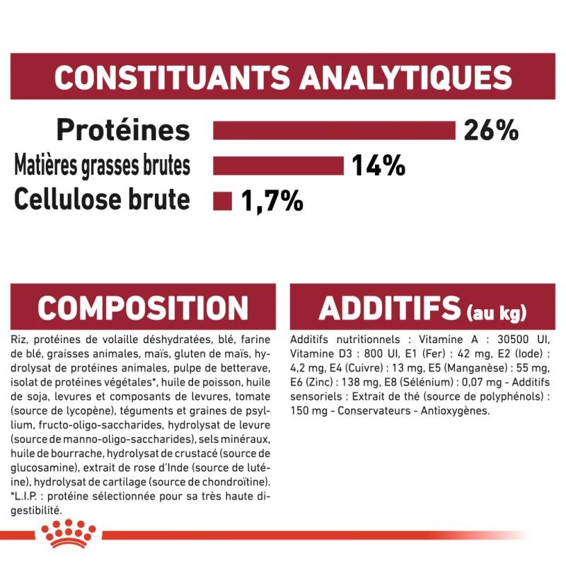 ROYAL CANIN Medium Ageing 10+ 15kg 8 ROYAL CANIN Medium Ageing 10+ 15kg – Image 6