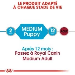 ROYAL CANIN Medium Puppy 10x140g 11 ROYAL CANIN Medium Puppy 10x140g -Royal Canin fre pl ROYAL CANIN Medium Puppy 10x140g 9819 3