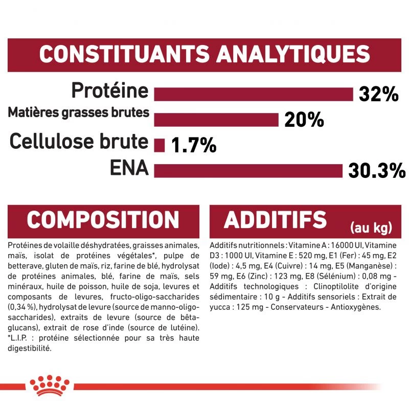 ROYAL CANIN Medium Puppy 4kg 7 ROYAL CANIN Medium Puppy 4kg – Image 5