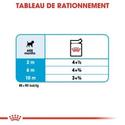 ROYAL CANIN Mini Puppy 12x85g 13 ROYAL CANIN Mini Puppy 12x85g -Royal Canin fre pl ROYAL CANIN Mini Puppy 12x85g 9816 7